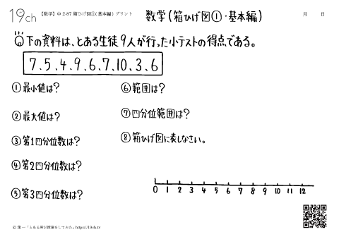 箱ひげ図①(基本編)
