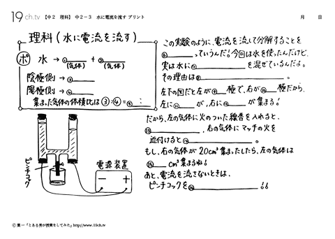 水に電流を流す