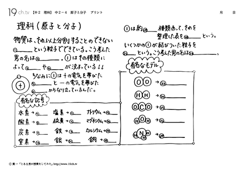 原子と分子