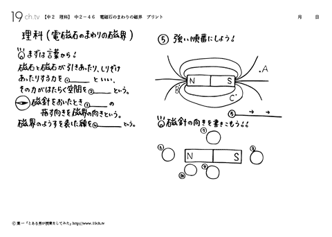 電磁石のまわりの磁界