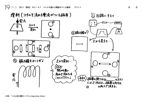 コイルを流れる電流がつくる磁界
