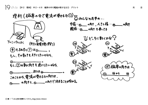 磁界の中で電流が受ける力①