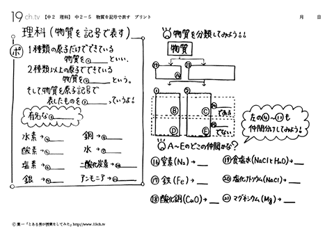 物質を記号で表す