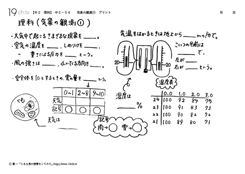 気象の観測①