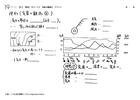 気象の観測②