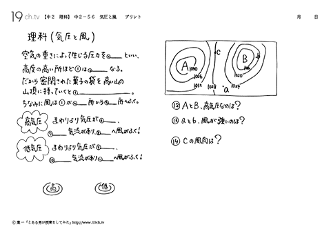 気圧と風