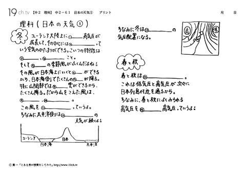 日本の天気①