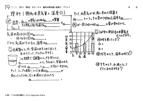 飽和水蒸気量と湿度①