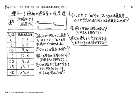 飽和水蒸気量と湿度②