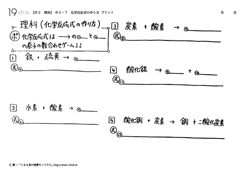 化学反応式の作り方