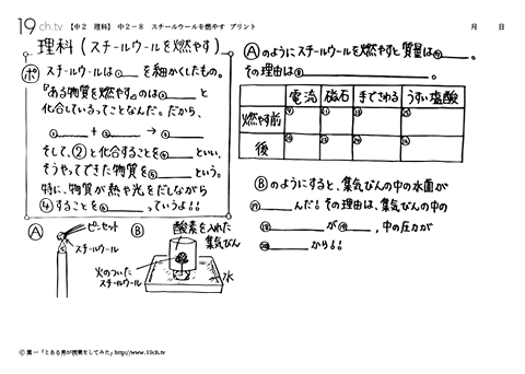スチールウールを燃やす