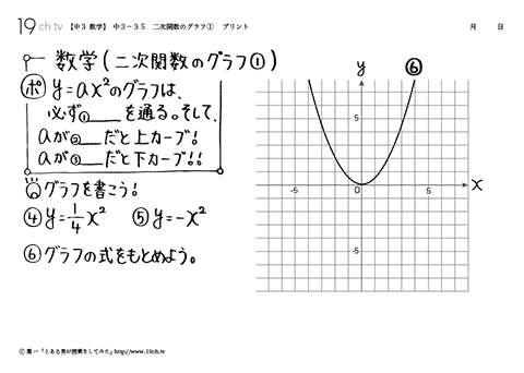 二次関数のグラフ①