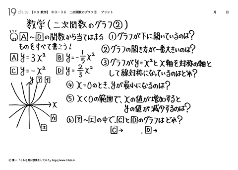 二次関数のグラフ②
