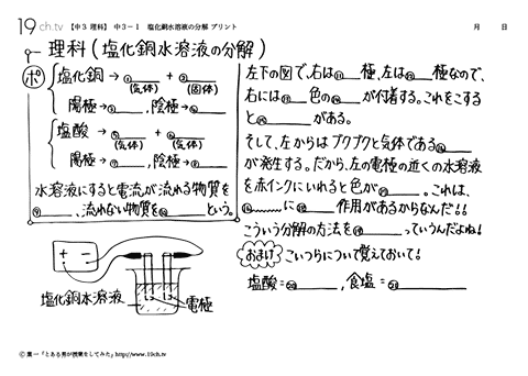 塩化銅水溶液の分解