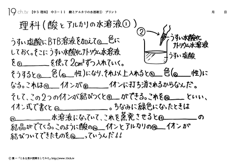 酸とアルカリの水溶液①