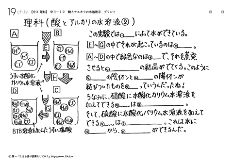 酸とアルカリの水溶液②