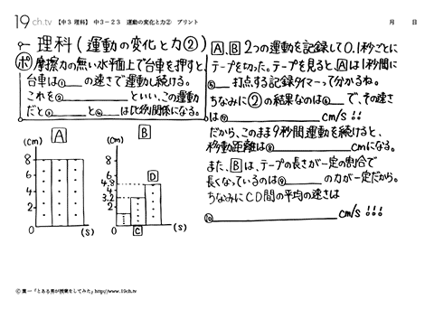 運動の変化と力②
