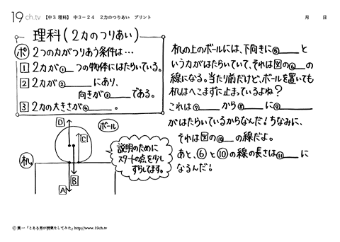 ２力のつりあい