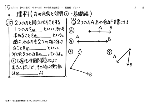 力の合成と分解①・基礎編