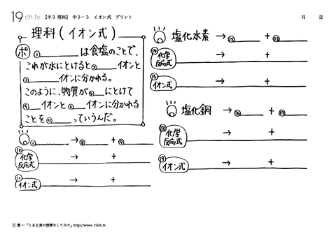 イオン式