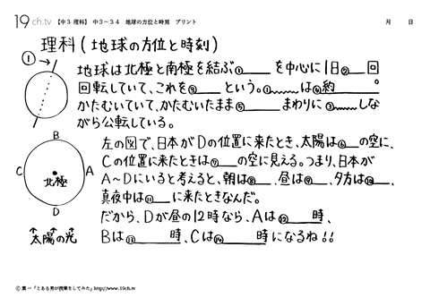 地球の方位と時刻