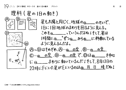 星の１日の動き