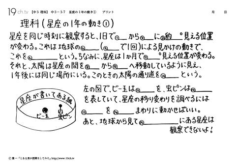 星座の１年の動き①
