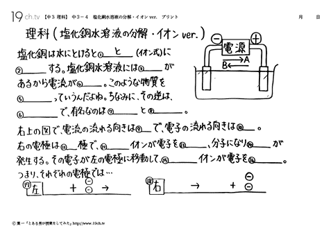 塩化銅水溶液の分解・イオンver.