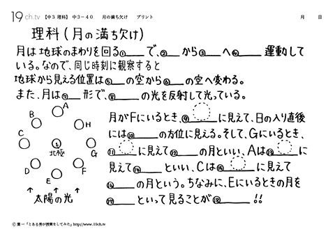 月の満ち欠け