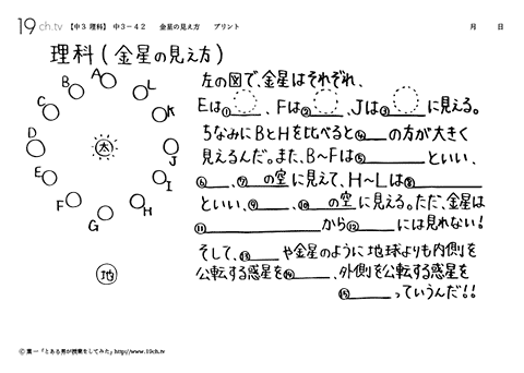 金星の見え方