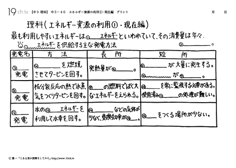 エネルギー資源の利用①・現在編