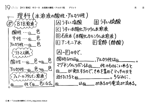 水溶液の酸性・アルカリ性
