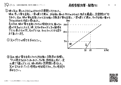 数学－関数51