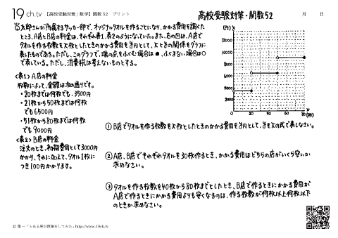 数学－関数52