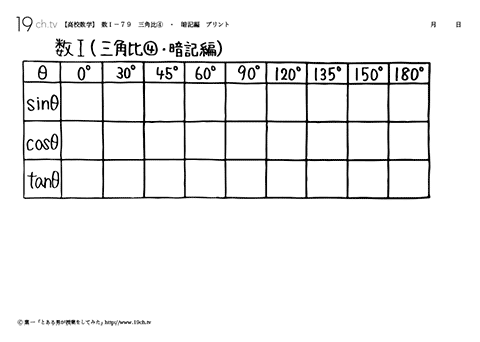 三角比④・暗記編