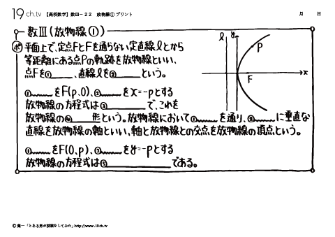 放物線①