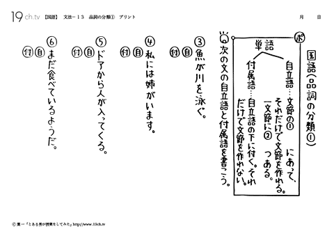 品詞の分類①