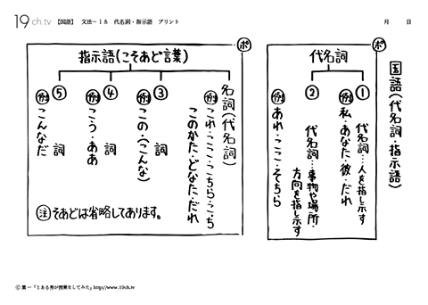 代名詞・指示語