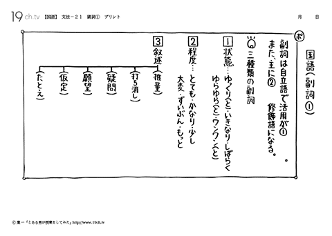 副詞①