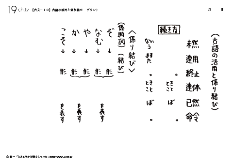 古語の活用と係り結び
