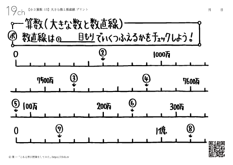 大きな数と数直線