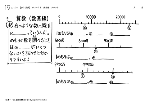 数直線