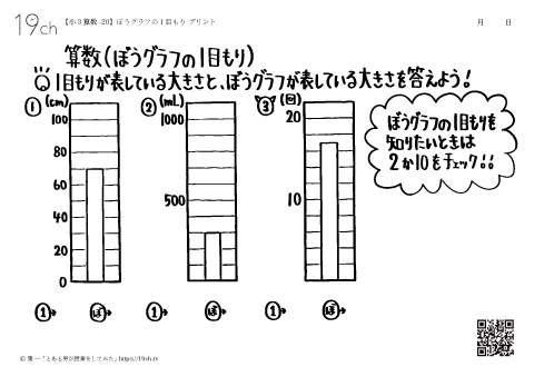 ぼうグラフの１目もり