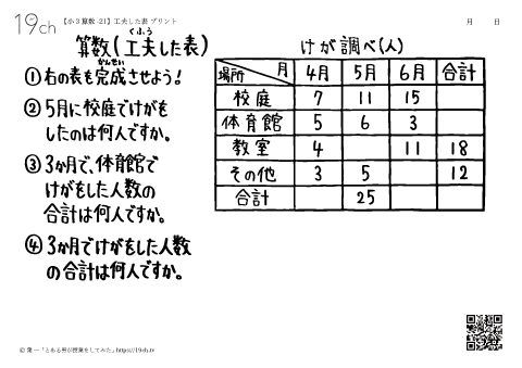 工夫した表