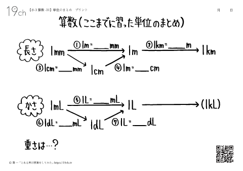 単位のまとめ