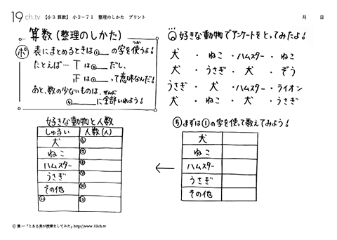 整理のしかた