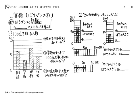 ぼうグラフ①
