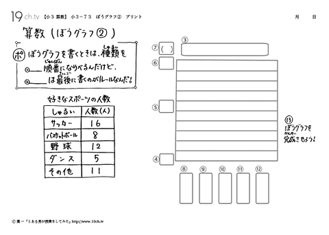 ぼうグラフ②