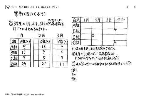 表のくふう