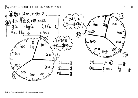 はかりの使い方